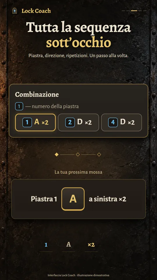 Tutta la sequenza sott’occhio. Piastra, direzione, ripetizioni. Un passo alla volta.
