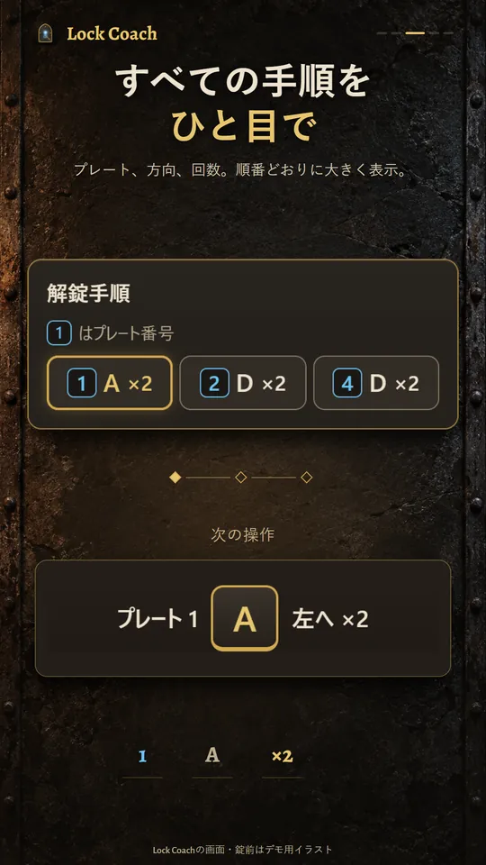 すべての手順をひと目で。プレート、方向、回数。順番どおりに大きく表示。