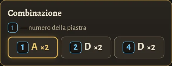 La combinazione in Lock Coach: piastra 1 a sinistra due volte, piastra 2 a destra due volte, piastra 4 a destra due volte